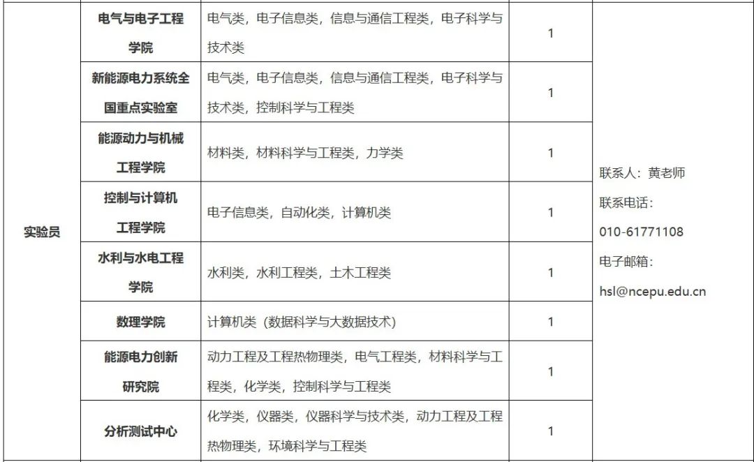 招聘信息发布_招聘信息发布文案_招聘信息