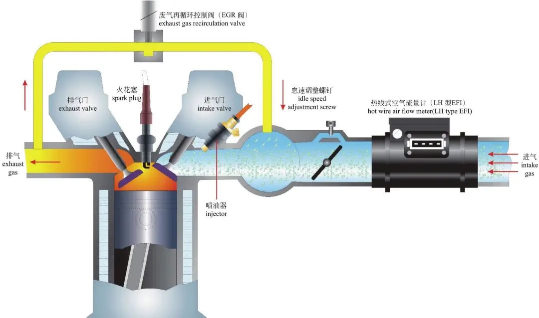 解读丨BYD-DMi混动系统的图30