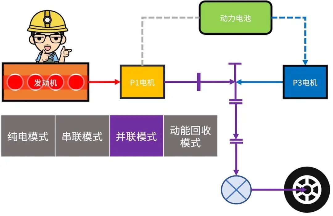 解读丨BYD-DMi混动系统的图4