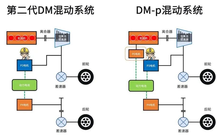 宝马插电混动原理图片