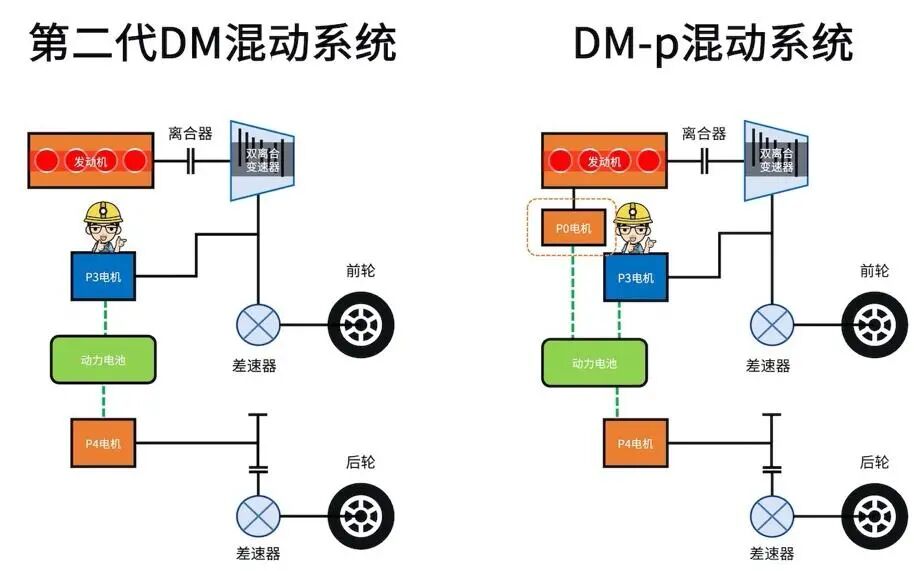 解读丨BYD-DMi混动系统的图18