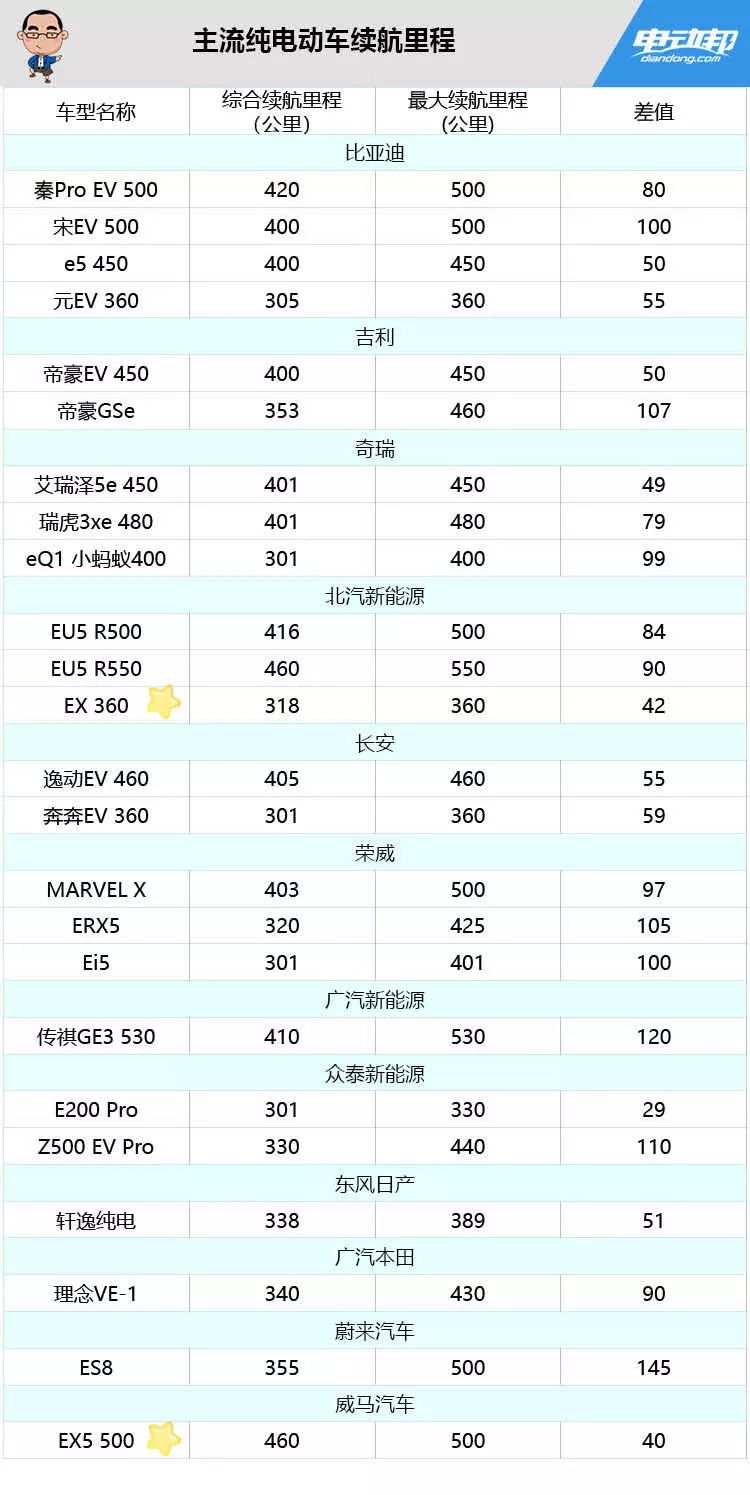 60公里等速續航要宣傳到何時？李想痛批國產電動車續航虛標！ 汽車 第4張