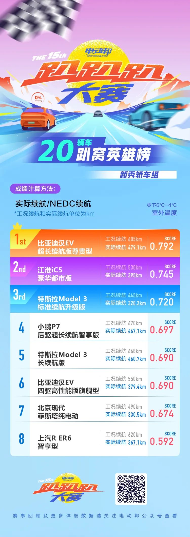 小鹏P7磷酸铁锂版上市!Model 3宣布全球换装!闹心的铁锂电池真变好用了?-微信头条网 小鹏P7磷酸铁锂版上市!Model 3宣布全球换装!闹心的铁锂电池真变好用了?