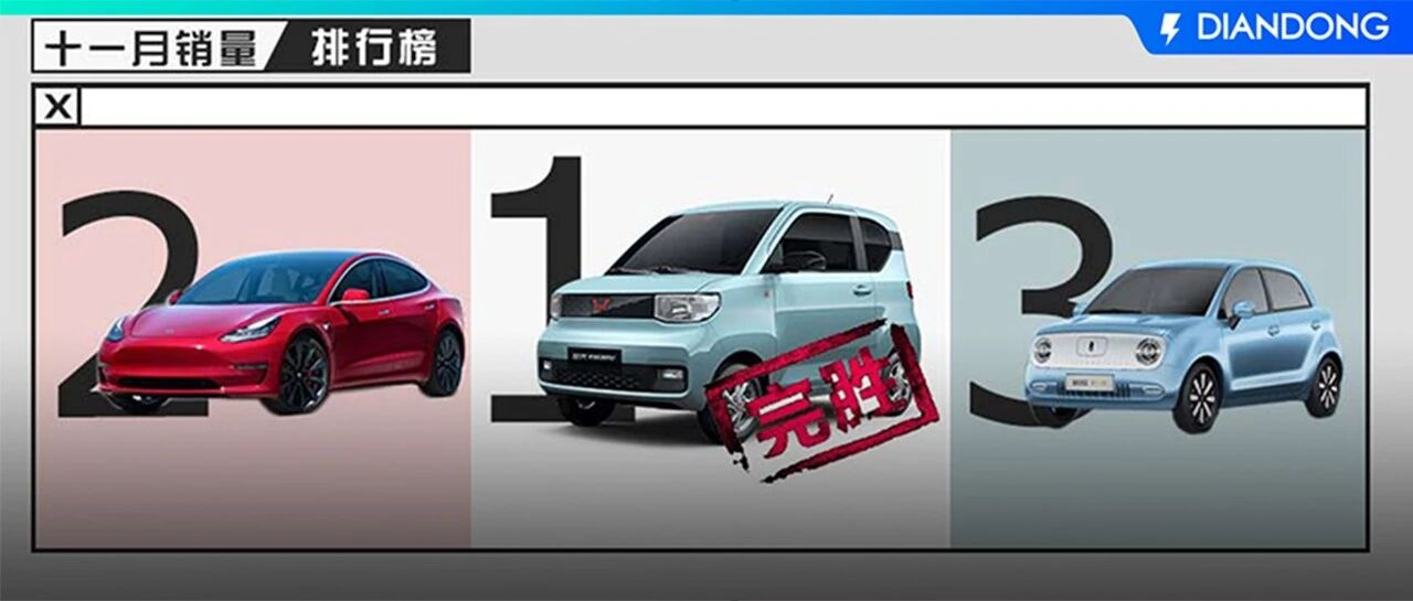 宏光MINI雄踞榜首，欧拉黑猫差点破万！11月新能源车销量排行榜出炉