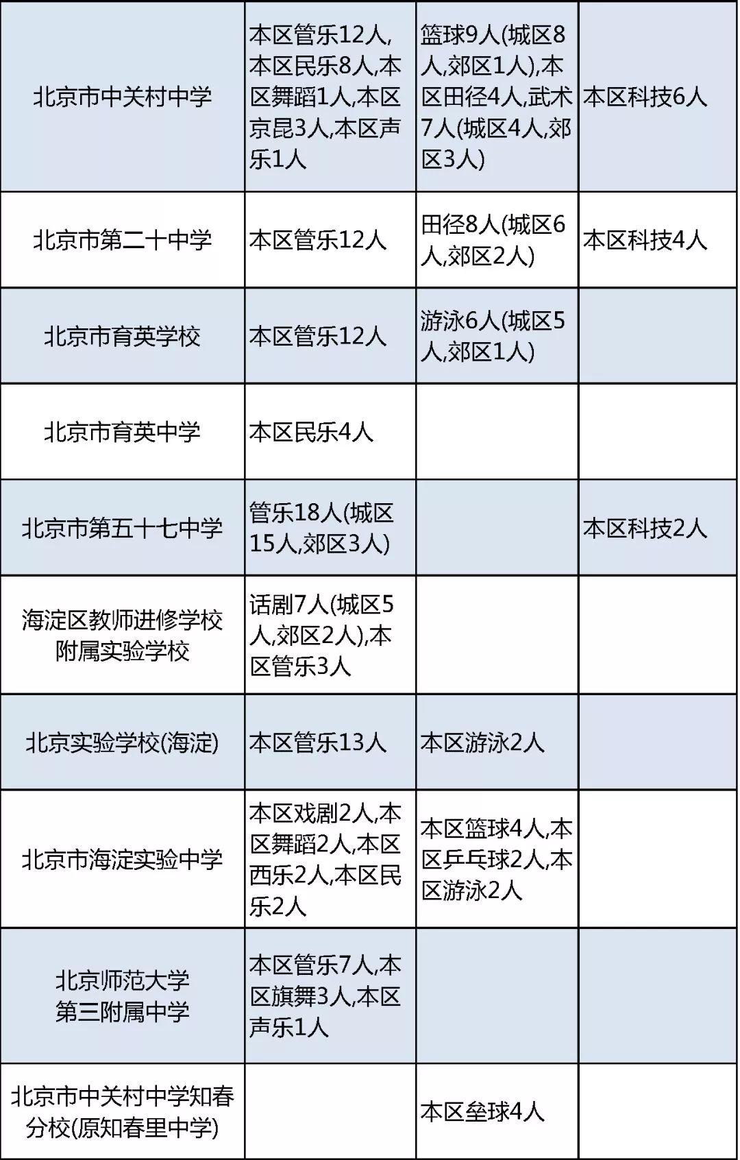 劳动午报 自由微信 Freewechat