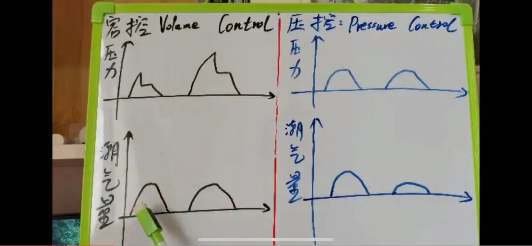 插管呼吸机有什么利弊气管插管如何选择呼吸机模式？3分钟快速入门！_https://www.jmylbn.com_新闻资讯_第5张