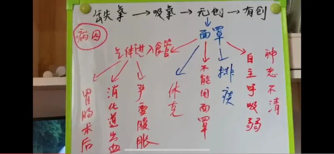 插管呼吸机有什么利弊气管插管如何选择呼吸机模式？3分钟快速入门！_https://www.jmylbn.com_新闻资讯_第3张