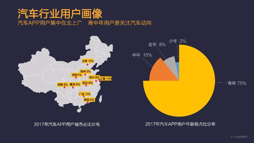 总分发量突破1200亿！小米应用商店2017年度报告发布