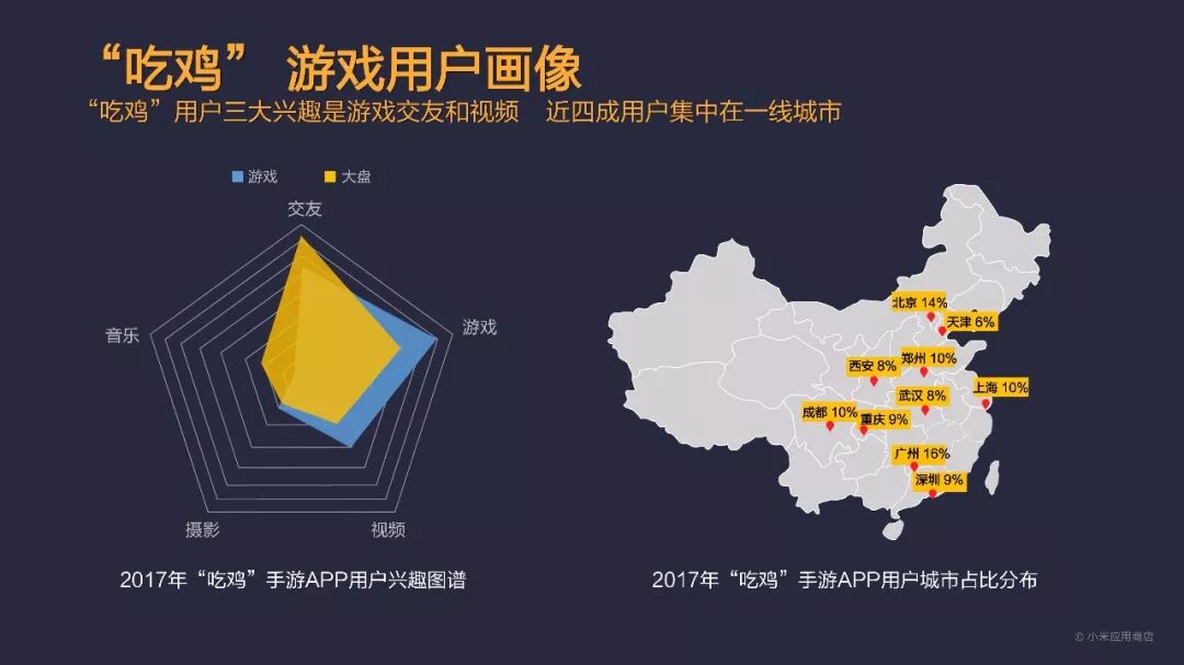 总分发量突破1200亿！小米应用商店2017年度报告发布
