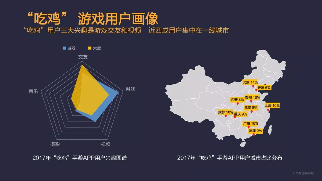 总分发量突破1200亿!小米应用商店2017年度报告发布 总分发量突破1200亿!小米应用商店2017年度报告发布