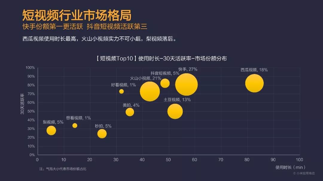 总分发量突破1200亿！小米应用商店2017年度报告发布