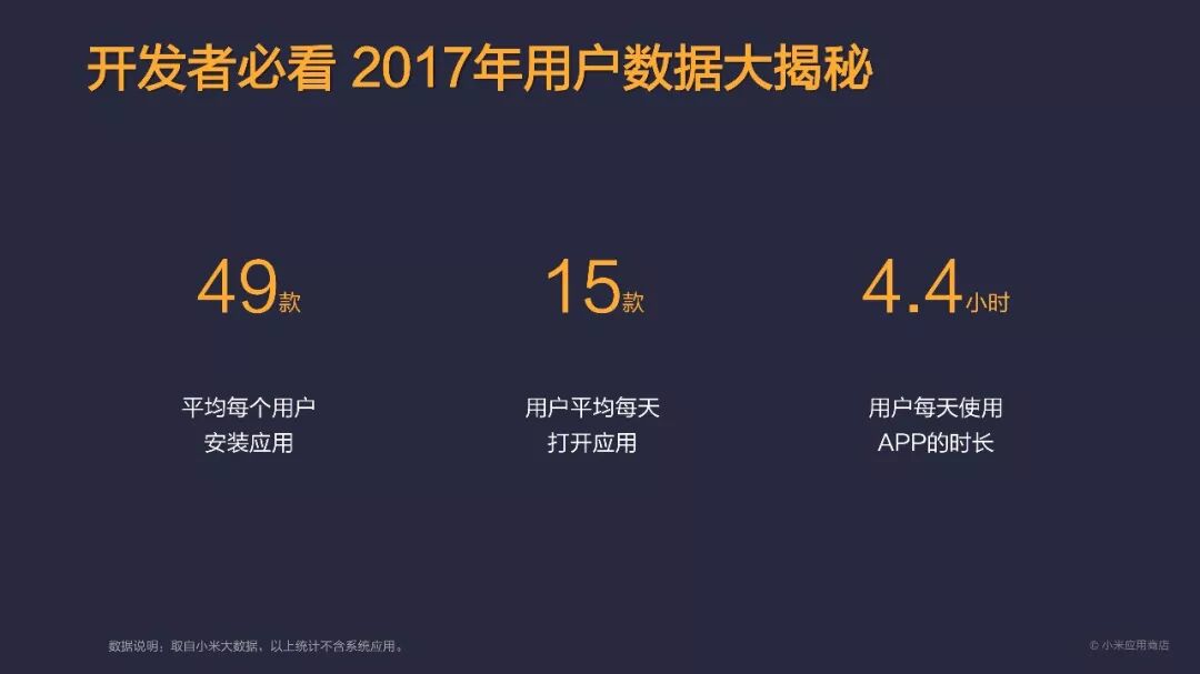 总分发量突破1200亿！小米应用商店2017年度报告发布