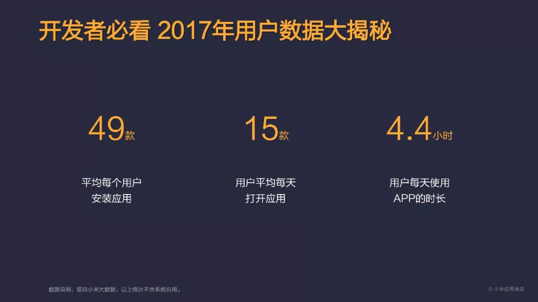 总分发量突破1200亿!小米应用商店2017年度报告发布 总分发量突破1200亿!小米应用商店2017年度报告发布