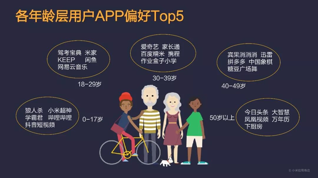 总分发量突破1200亿！小米应用商店2017年度报告发布