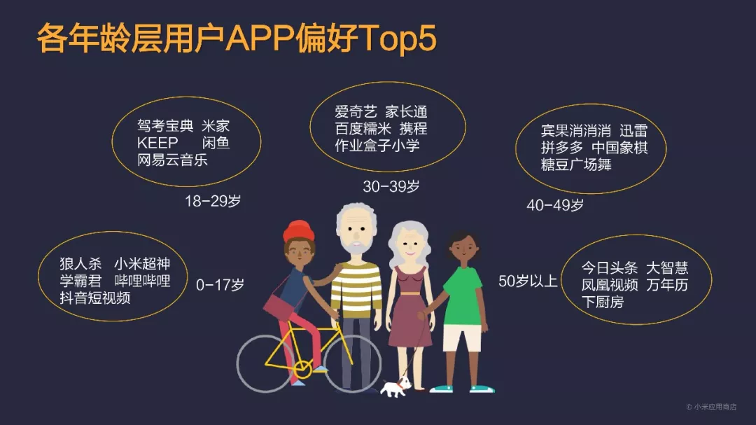 总分发量突破1200亿!小米应用商店2017年度报告发布 总分发量突破1200亿!小米应用商店2017年度报告发布