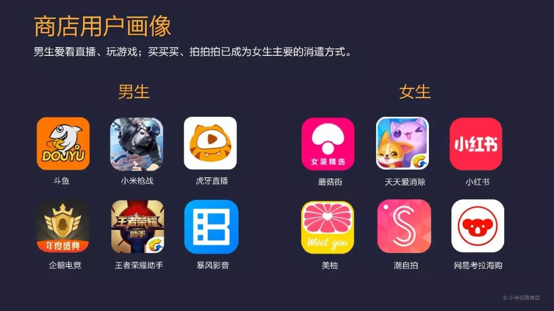 总分发量突破1200亿！小米应用商店2017年度报告发布