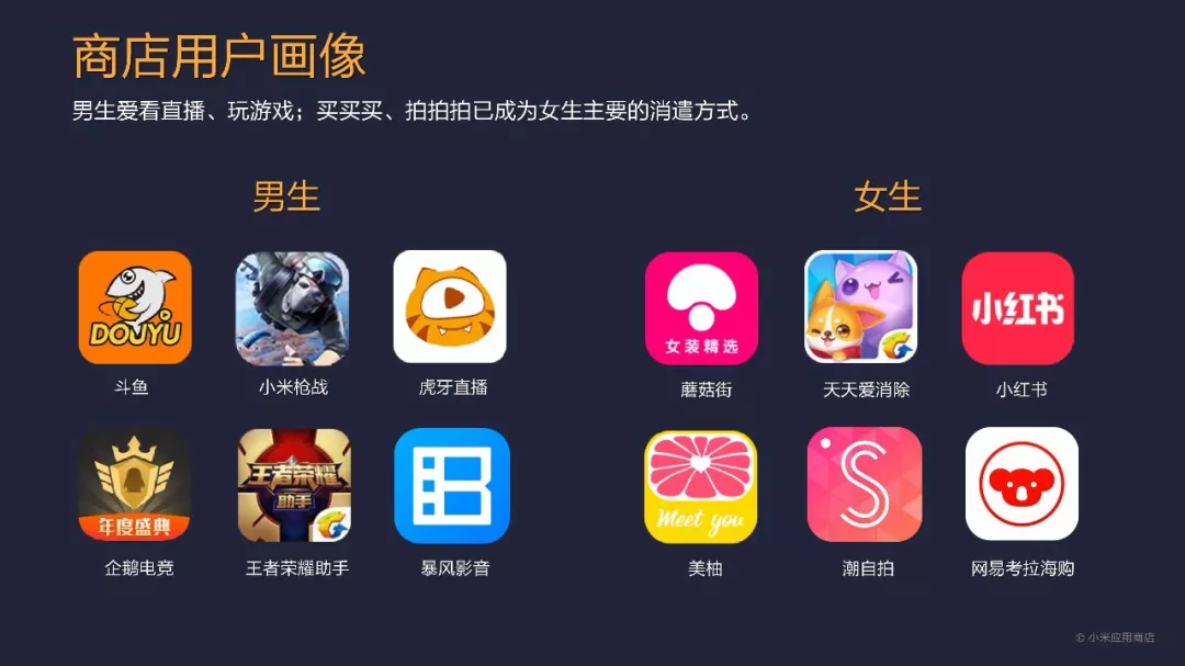 总分发量突破1200亿!小米应用商店2017年度报告发布 总分发量突破1200亿!小米应用商店2017年度报告发布