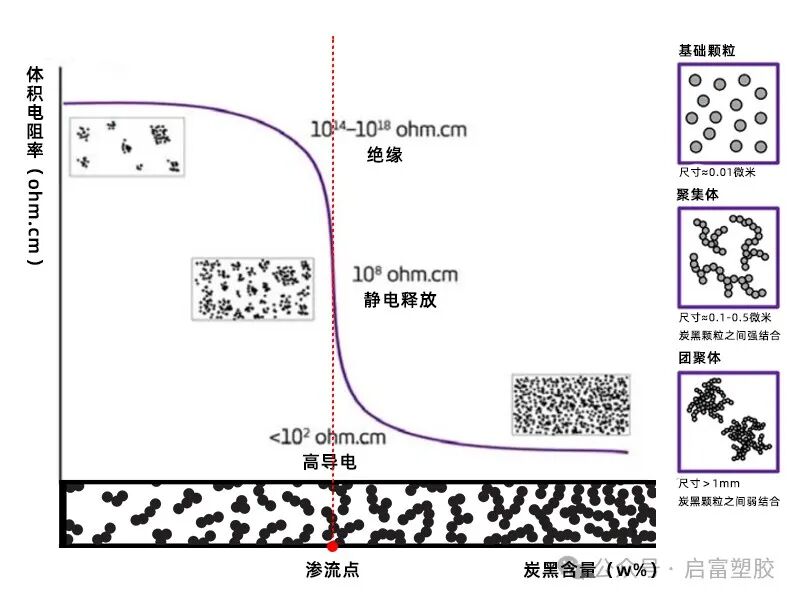 炭黑化合物成型25问，看完调机能力提升99%+