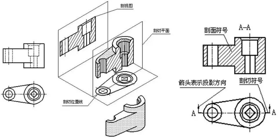 工作中要经常接触各类零件图纸,使用视图,剖视图,剖面图表示零件的