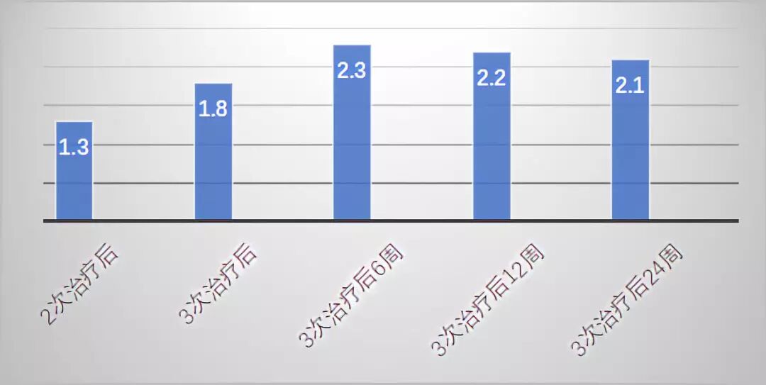 妇科脉冲怎么回事皮防科普 ｜ 妇科新宠——CO2酷密点阵治疗，解决你的“内”外兼修_https://www.jmylbn.com_新闻资讯_第7张