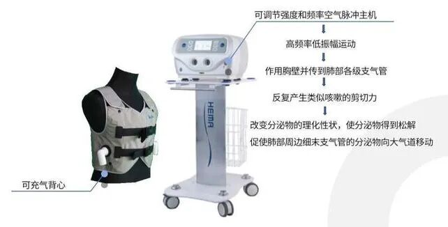 为什么要电动吸痰排痰小能手 守护患者健康——高频振动排痰仪_https://www.jmylbn.com_新闻资讯_第4张