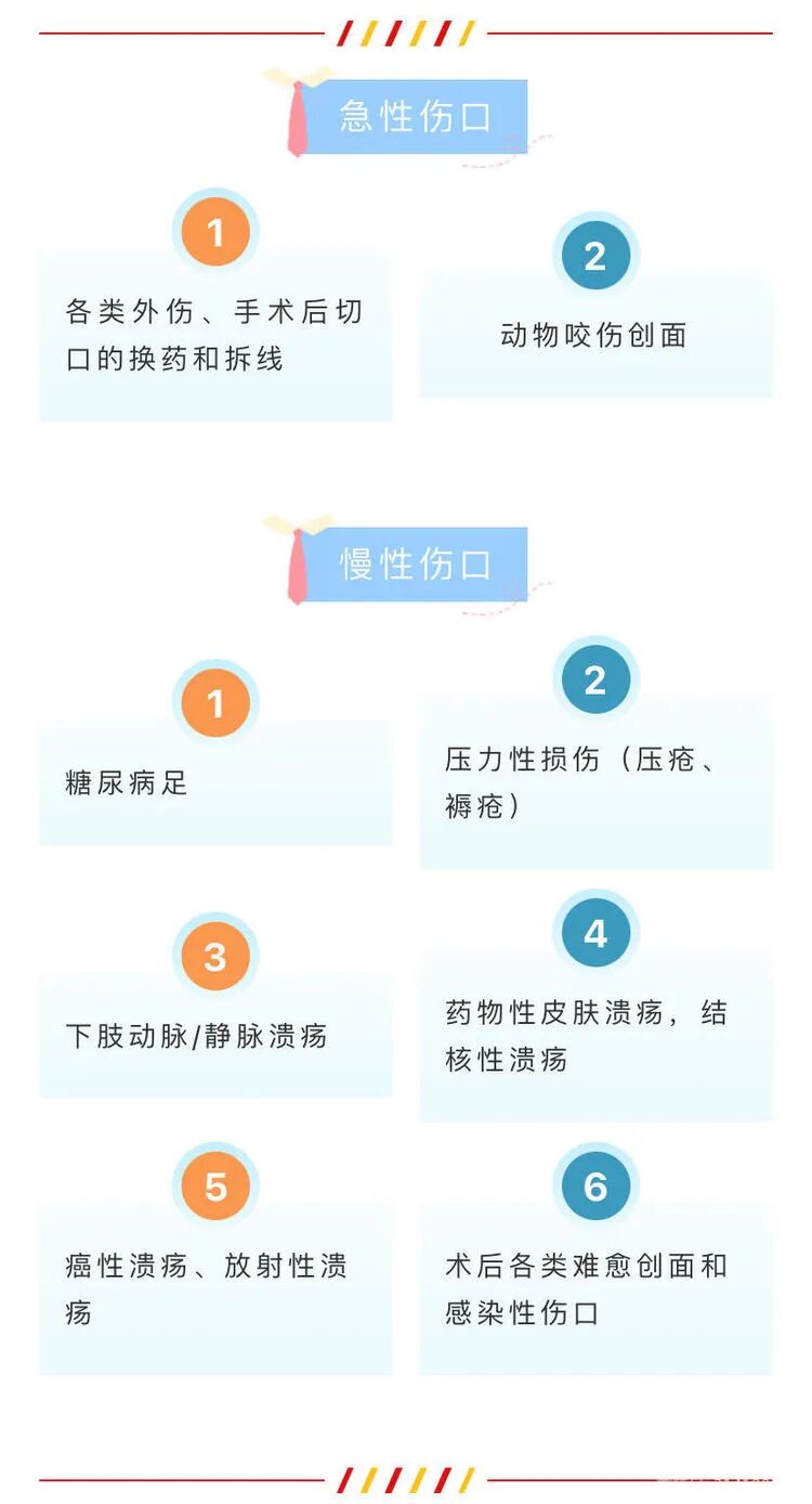为什么负压引流VSD负压封闭引流术，让患者逃过一“截”_https://www.jmylbn.com_新闻资讯_第3张