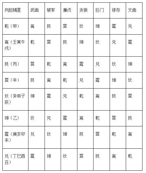 九星水法翻卦之法 辅星水法九星吉凶论断 落地 初一英语知识点 微信公众号文章阅读 Wemp