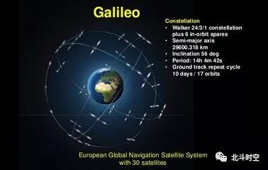 四大全球导航卫星系统的2017和2018