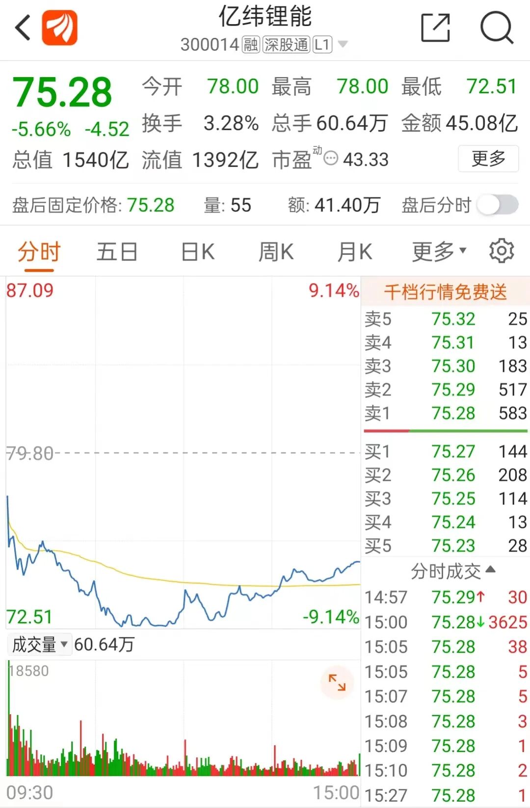 牛市旗手突然启动！今年还能涨24%？