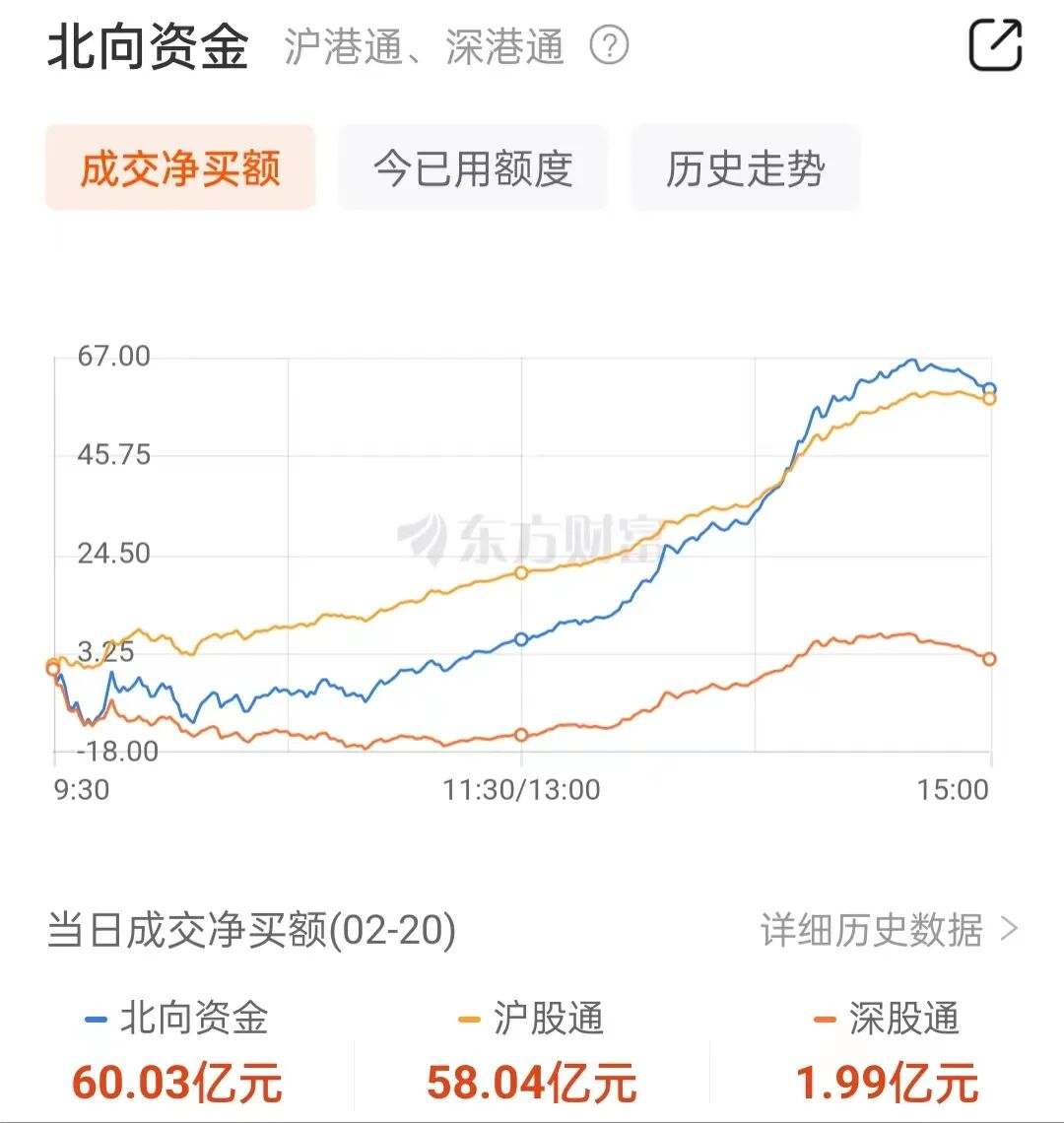 牛市旗手突然启动！今年还能涨24%？