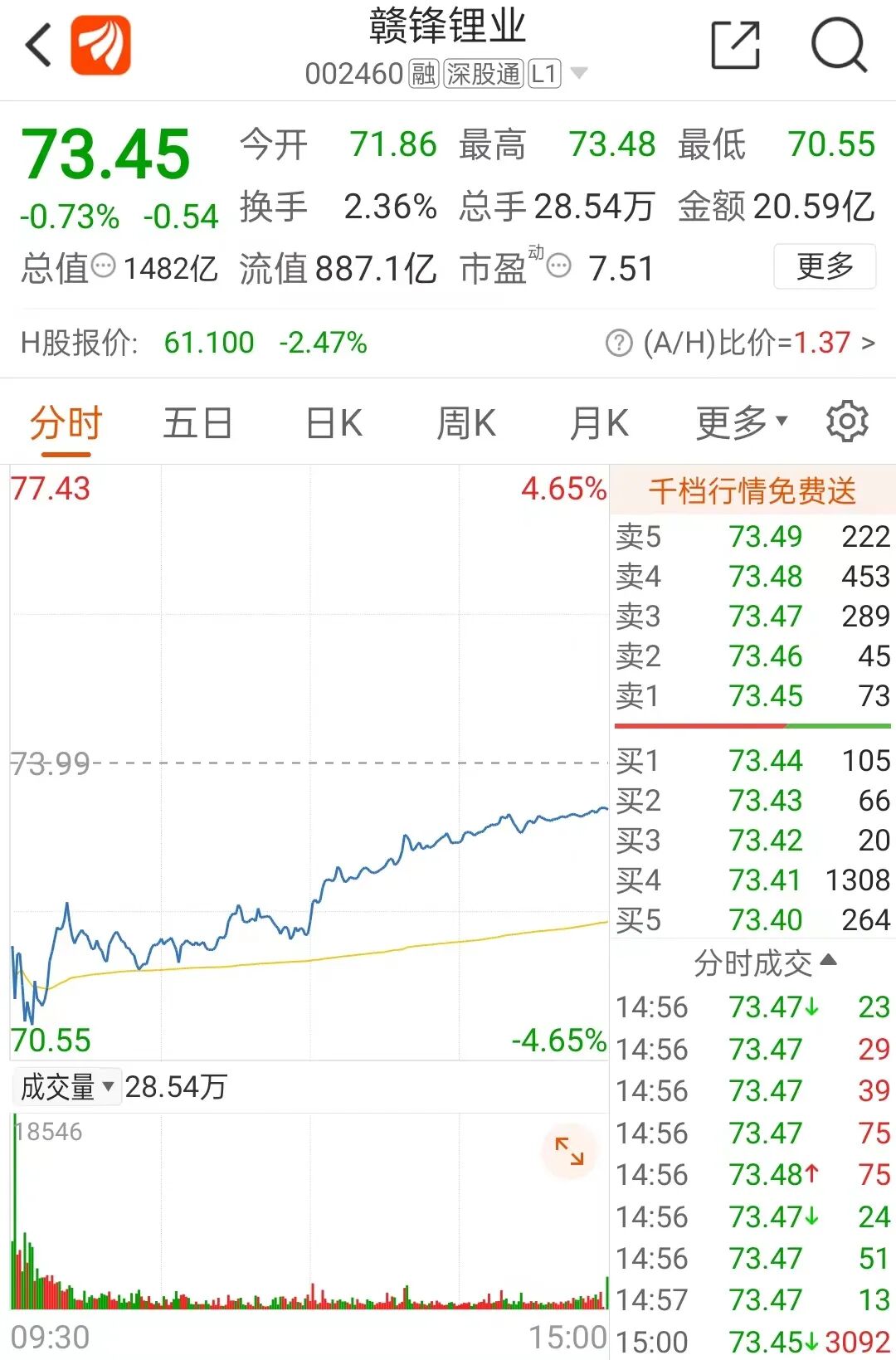 牛市旗手突然启动！今年还能涨24%？