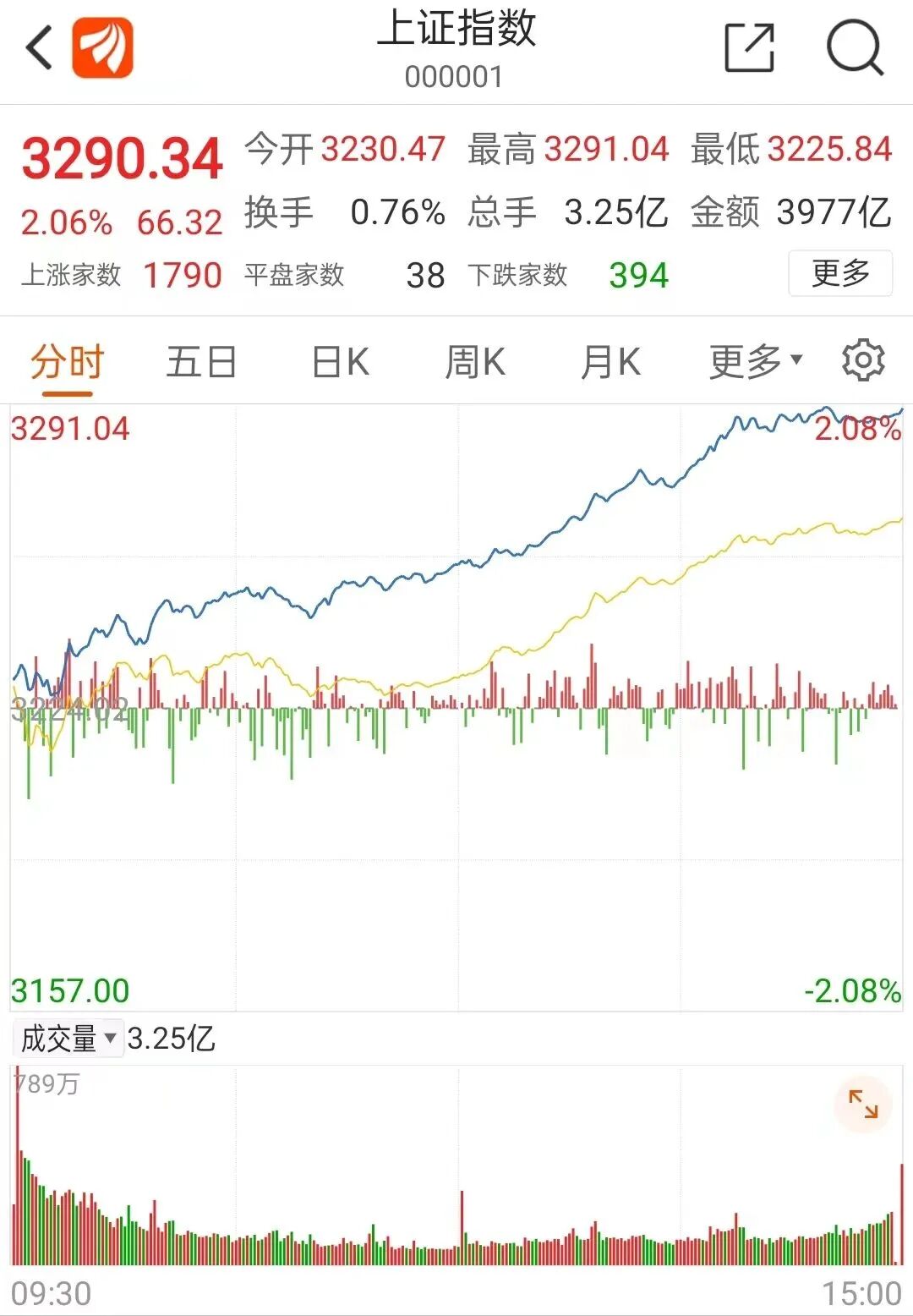 牛市旗手突然启动！今年还能涨24%？