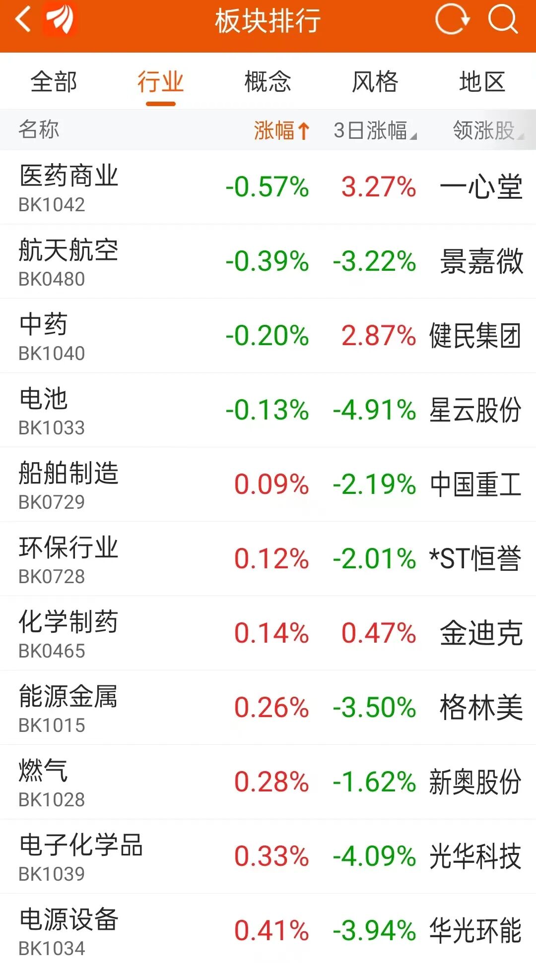 牛市旗手突然启动！今年还能涨24%？