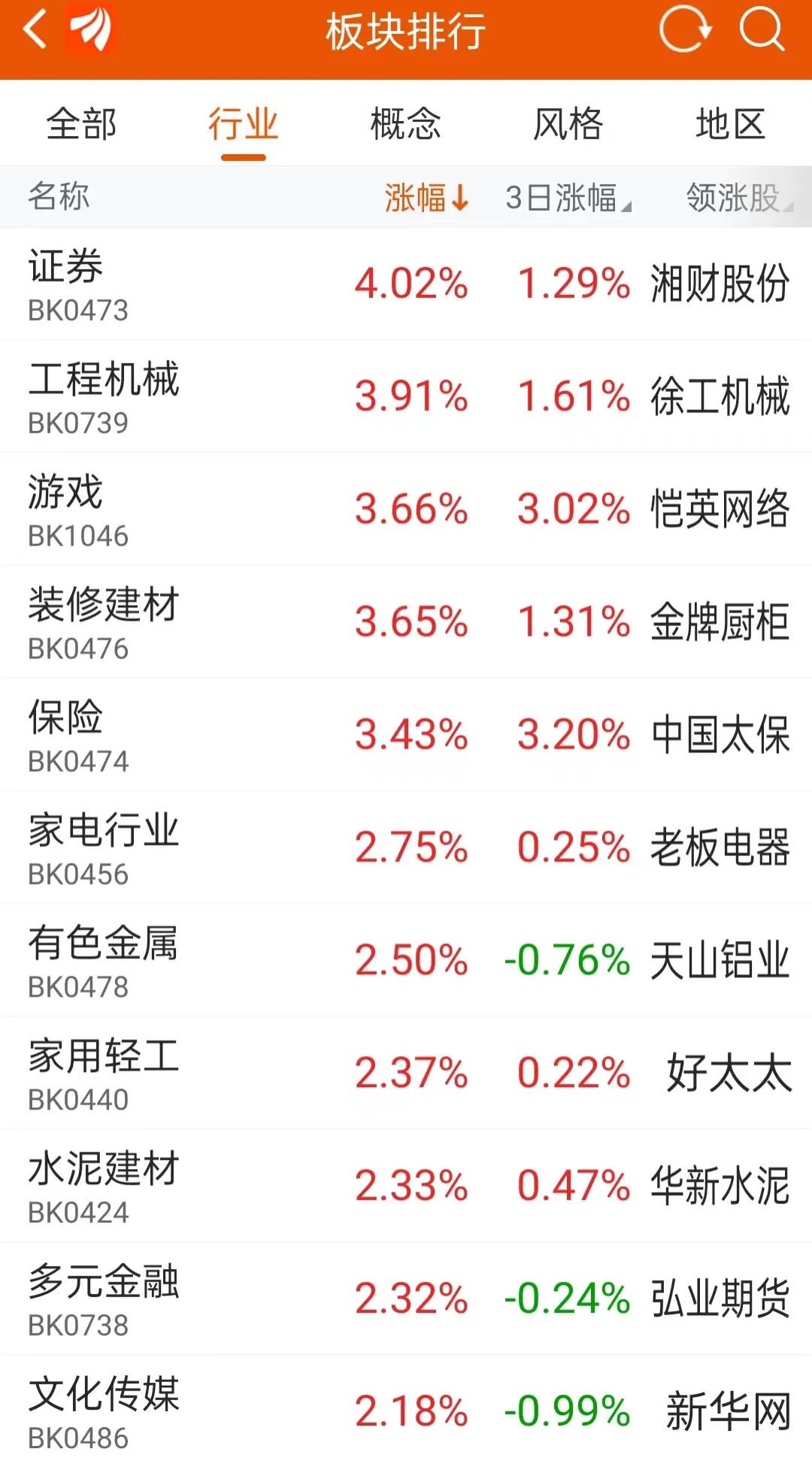 牛市旗手突然启动！今年还能涨24%？