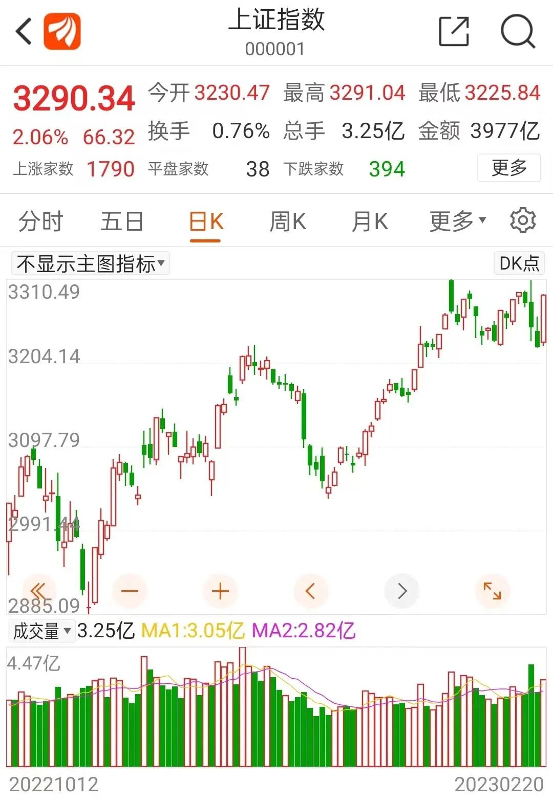牛市旗手突然启动！今年还能涨24%？