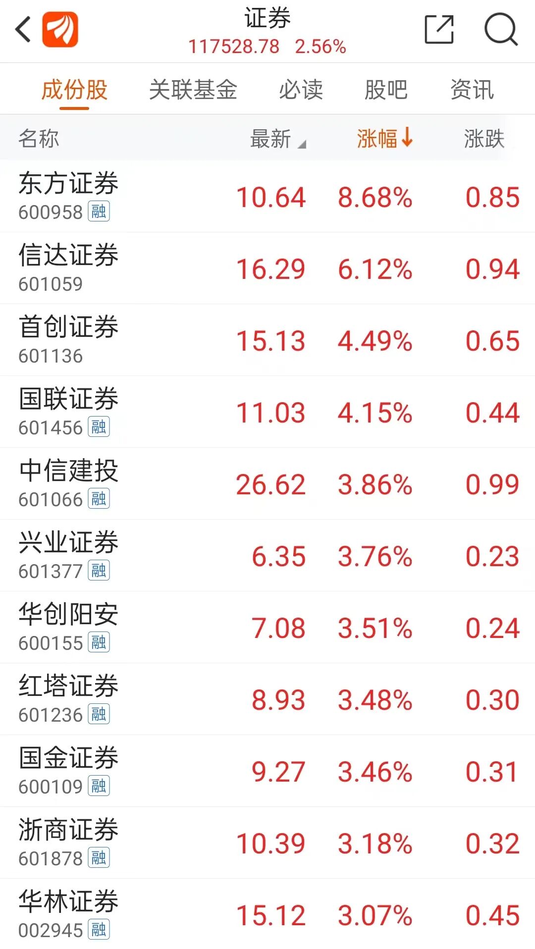 牛市旗手突然动了！后市大概率上涨？