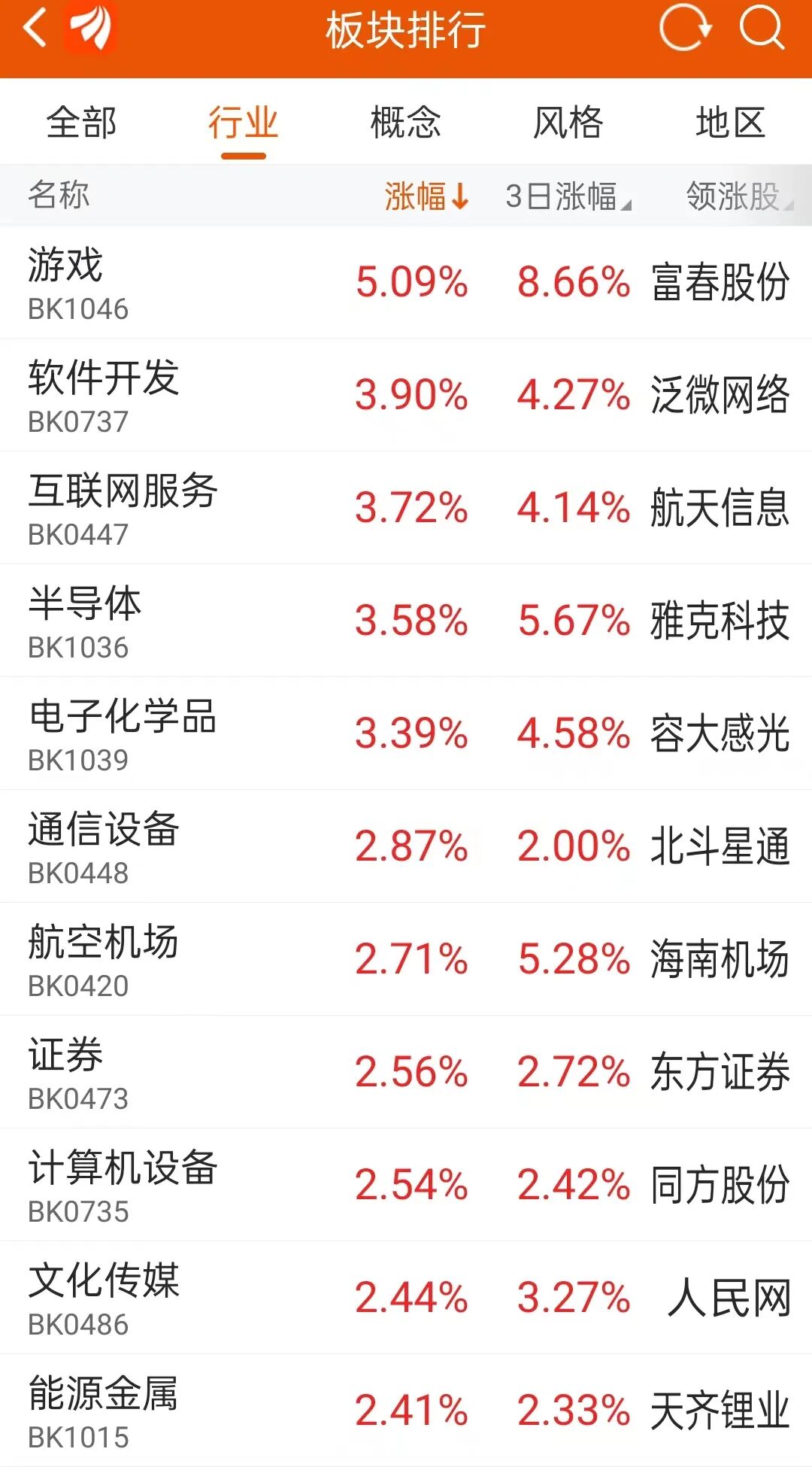 牛市旗手突然动了！后市大概率上涨？