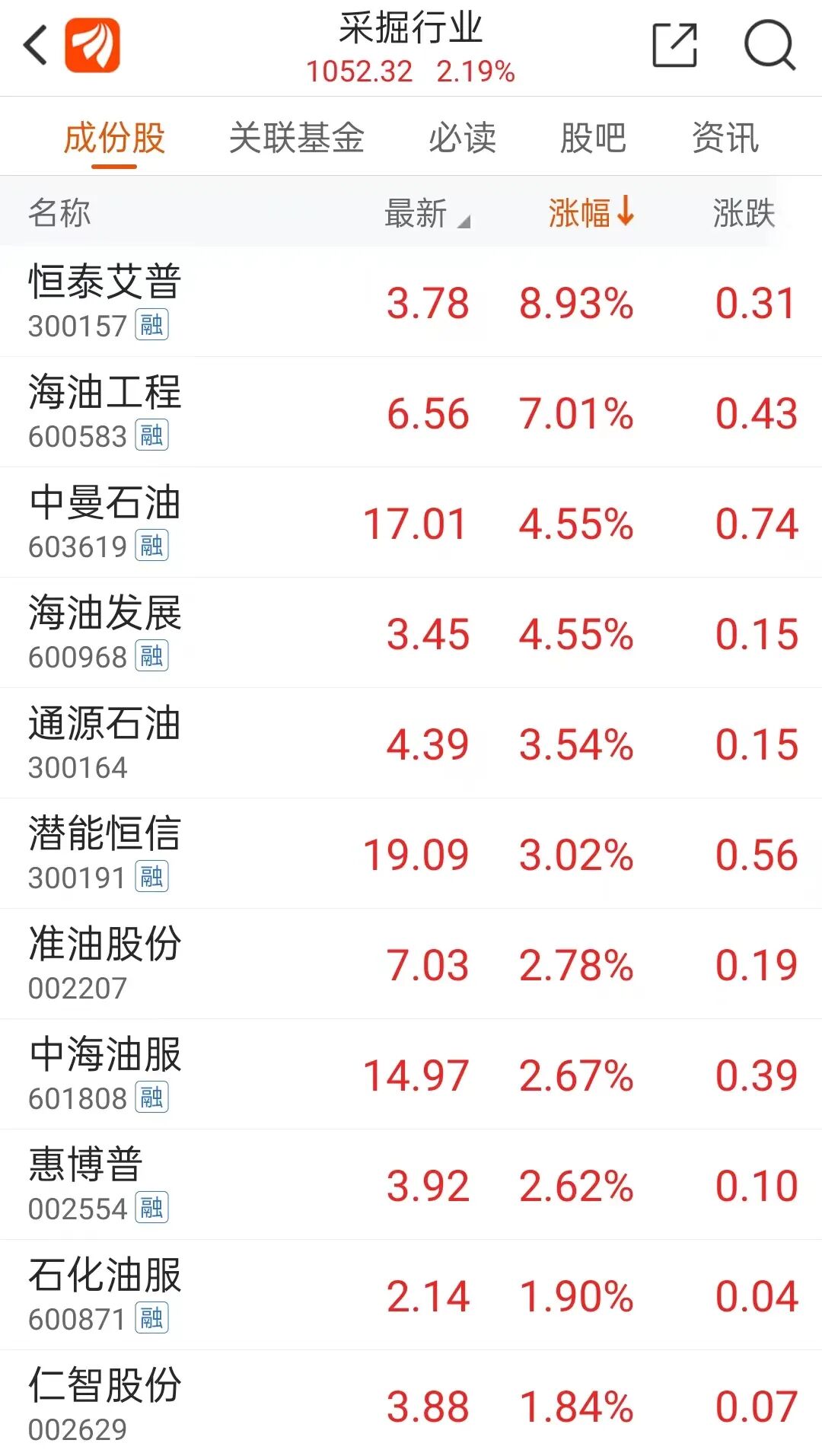 牛市旗手突然动了！后市大概率上涨？