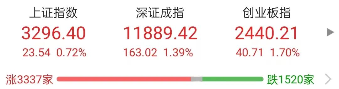 牛市旗手突然动了！后市大概率上涨？