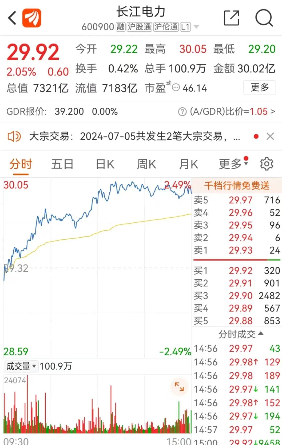 A股打响2900点保卫战