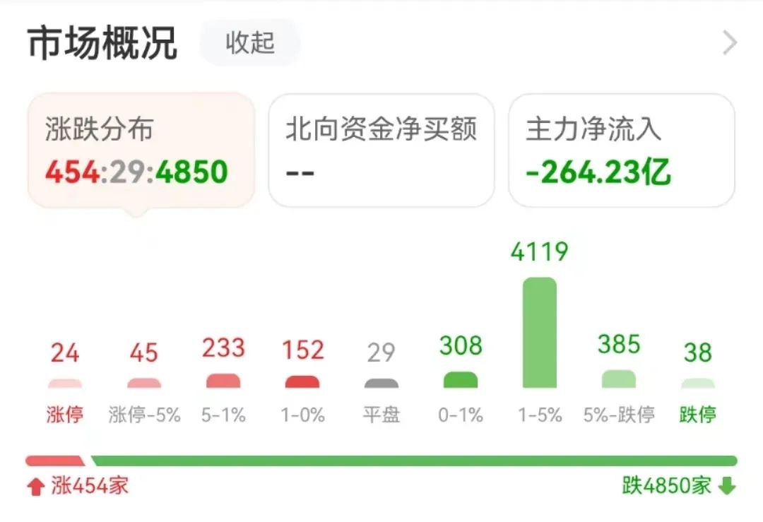 A股打响2900点保卫战