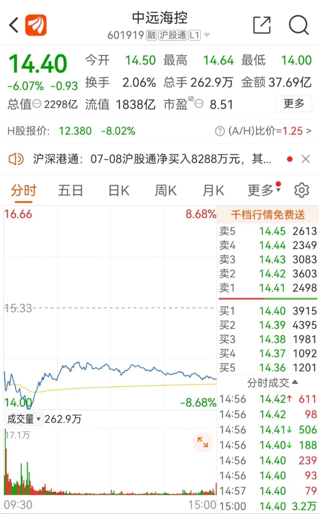 A股打响2900点保卫战