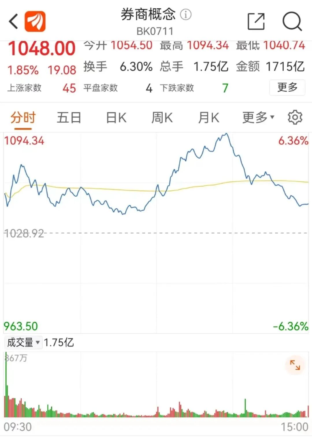 历史新高！牛市启动信号再现？