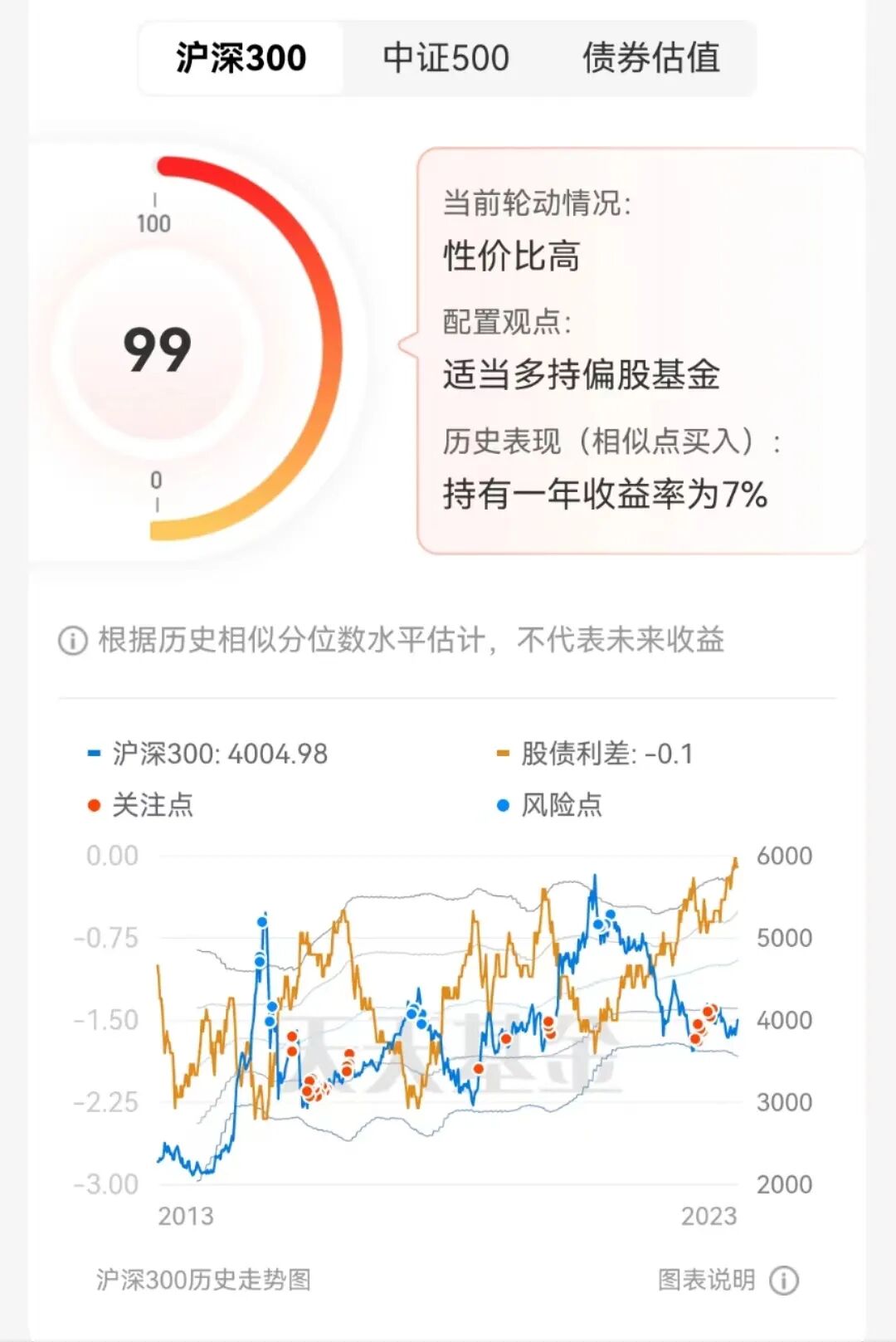 历史新高！牛市启动信号再现？