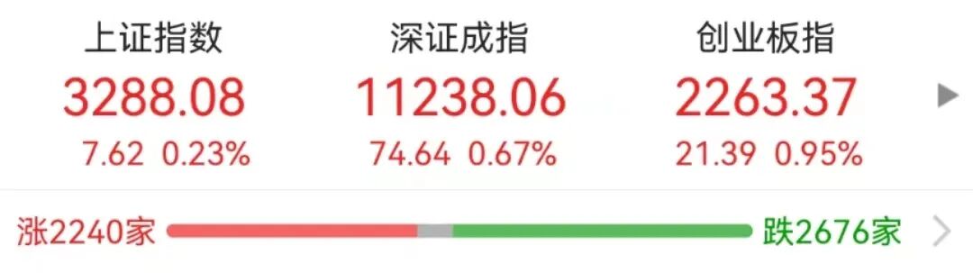 历史新高！牛市启动信号再现？