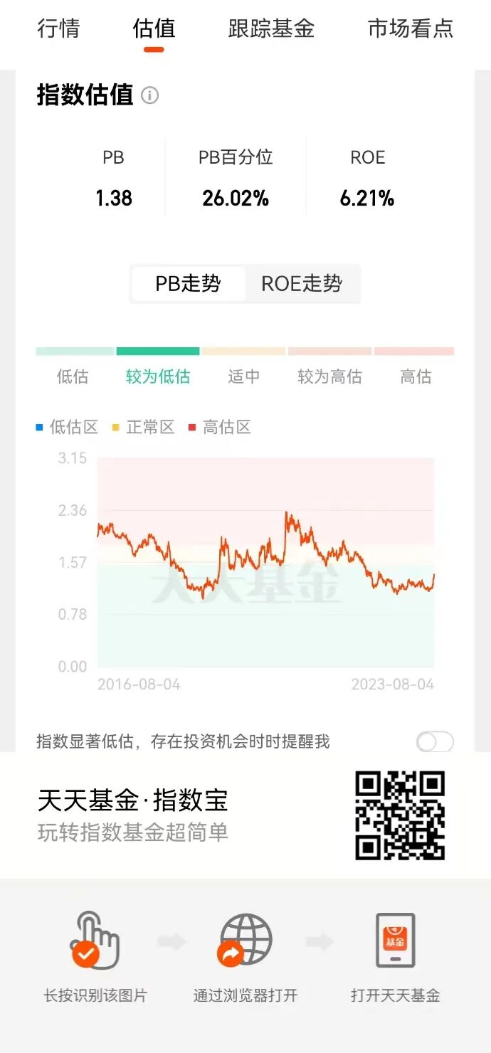 历史新高！牛市启动信号再现？