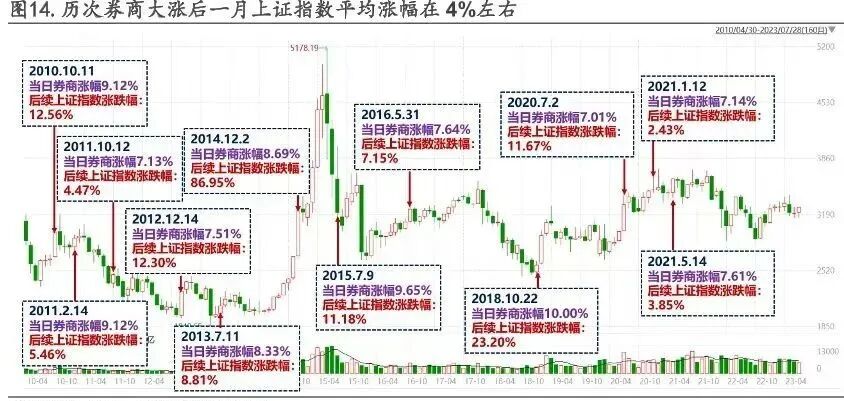 历史新高！牛市启动信号再现？