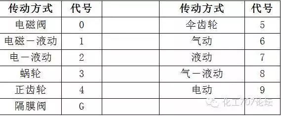 不锈钢球阀长度型号_不锈钢球阀型号_不锈钢气源球阀型号