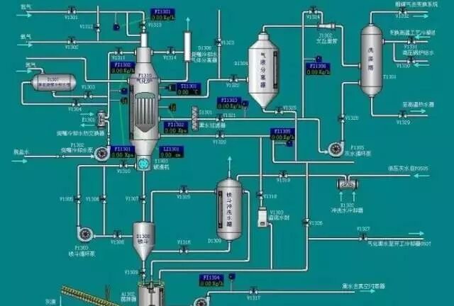 化工PID词汇和各种介质代号的图1