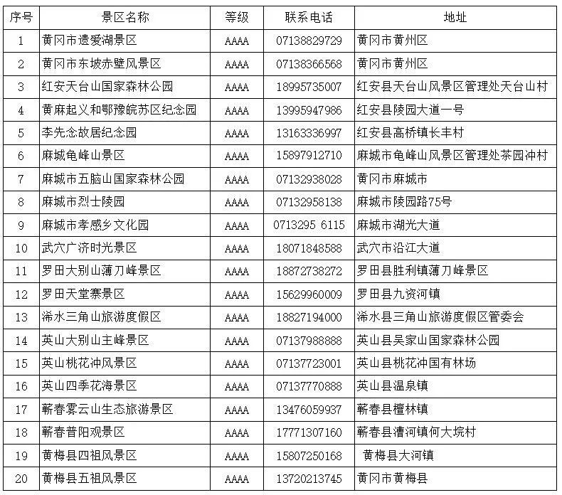 黄冈A级景区对山东医疗队员终身免票!山东人两年免票! 黄冈A级景区对山东医疗队员终身免票!山东人两年免票!